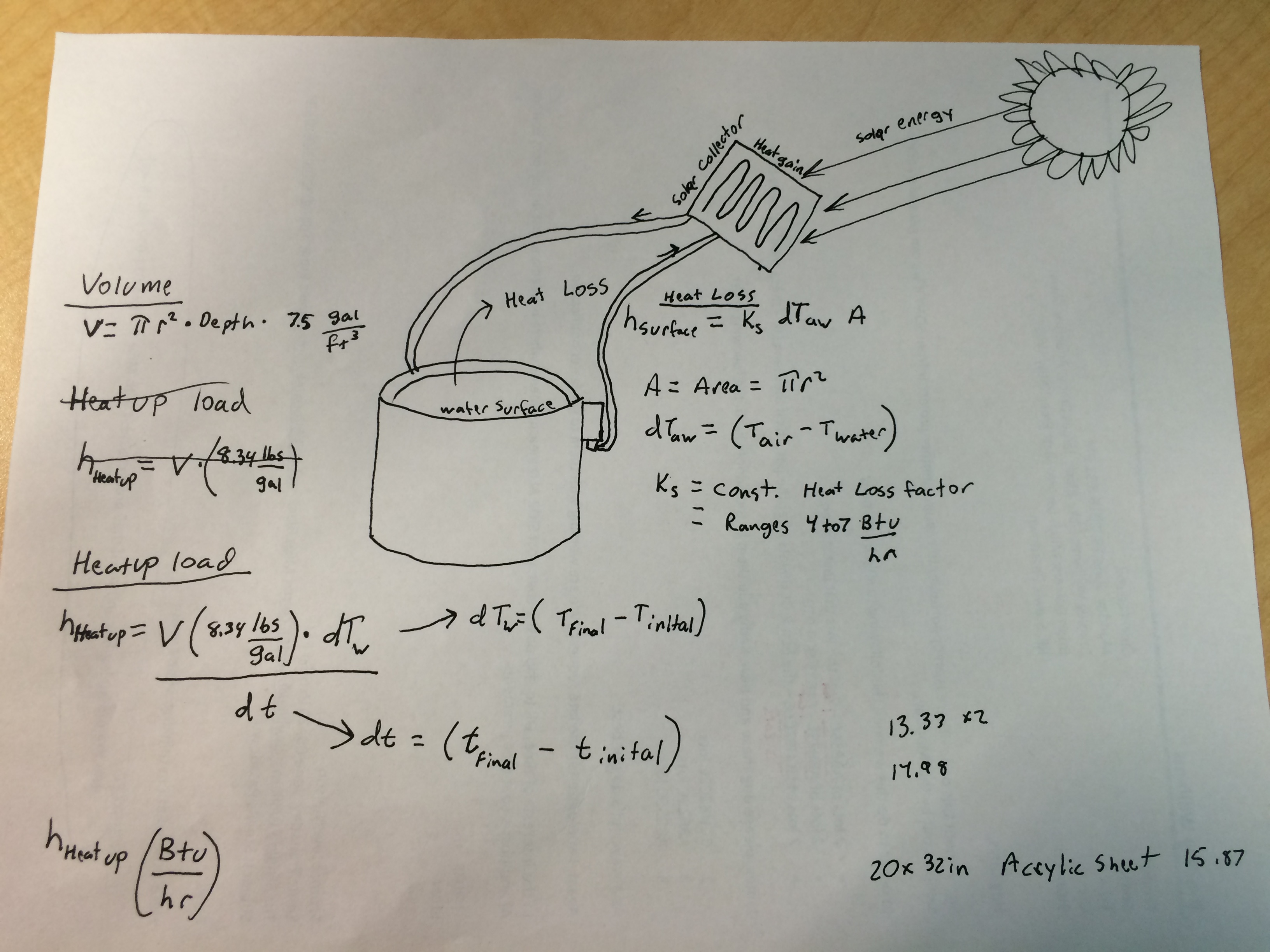 Solar Pool-Water Heater Model